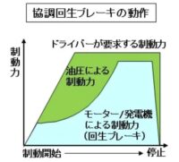 「車のブレーキとは？ 種類と仕組み、回生ブレーキ・ABSなどを解説【自動車用語辞典】」の7枚目の画像ギャラリーへのリンク