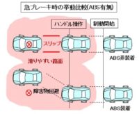 「車のブレーキとは？ 種類と仕組み、回生ブレーキ・ABSなどを解説【自動車用語辞典】」の10枚目の画像ギャラリーへのリンク