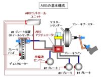 「車のブレーキとは？ 種類と仕組み、回生ブレーキ・ABSなどを解説【自動車用語辞典】」の12枚目の画像ギャラリーへのリンク