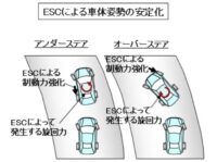 「車のブレーキとは？ 種類と仕組み、回生ブレーキ・ABSなどを解説【自動車用語辞典】」の13枚目の画像ギャラリーへのリンク