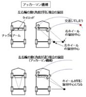 「車のステアリングとは？ 仕組みと構造、パワーステアリング・4WS(四輪操舵)などを解説【自動車用語辞典】」の2枚目の画像ギャラリーへのリンク