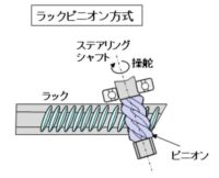 「車のステアリングとは？ 仕組みと構造、パワーステアリング・4WS(四輪操舵)などを解説【自動車用語辞典】」の3枚目の画像ギャラリーへのリンク