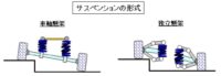 「車のサスペンションとは？ 役割・種類・構造を解説【自動車用語辞典】」の2枚目の画像ギャラリーへのリンク