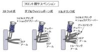 「車のサスペンションとは？ 役割・種類・構造を解説【自動車用語辞典】」の6枚目の画像ギャラリーへのリンク