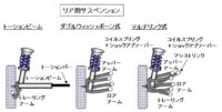 「車のサスペンションとは？ 役割・種類・構造を解説【自動車用語辞典】」の7枚目の画像ギャラリーへのリンク