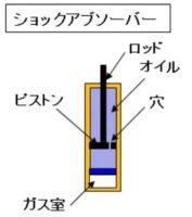 「車のサスペンションとは？ 役割・種類・構造を解説【自動車用語辞典】」の8枚目の画像ギャラリーへのリンク