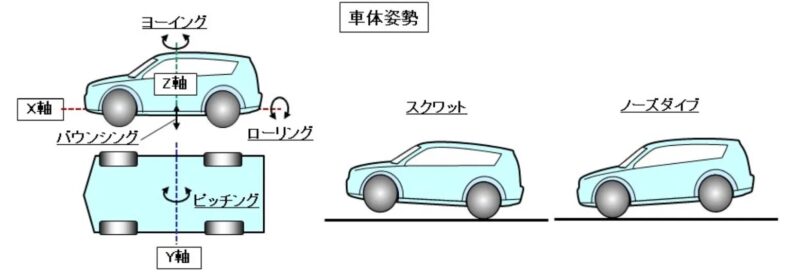 「車のサスペンションとは？ 役割・種類・構造を解説【自動車用語辞典】」の12枚目の画像