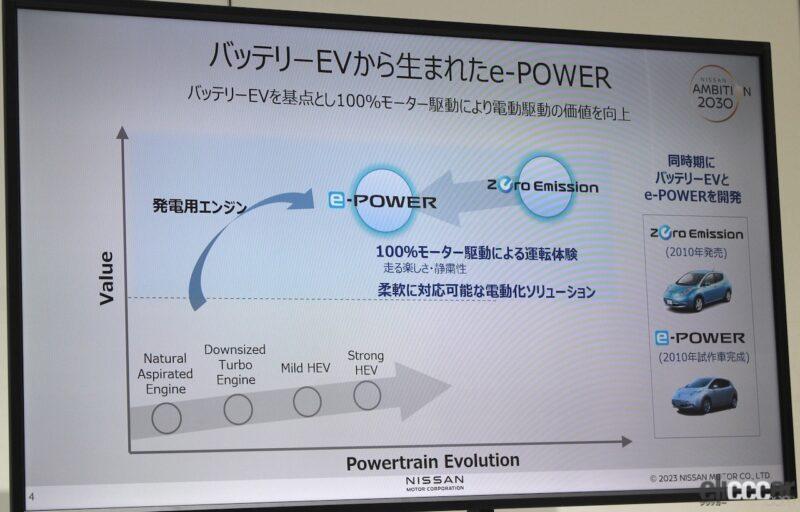 「日産、BEVとe-POWERの主要部品を共有化した電動パワートレーン「X-in-1」コンセプトを公開」の11枚目の画像
