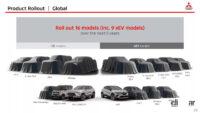 三菱自動車が2028年までに16台の新型モデル攻勢を仕掛ける - Mitsubishi-Challenge-2025-Presentation-23