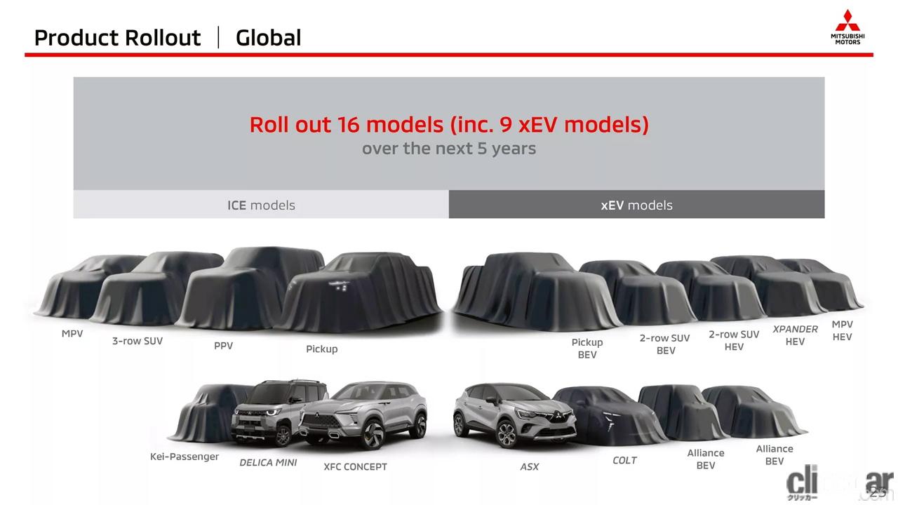 MitsubishiChallenge2025Presentation23 画像｜三菱自動車が2028年までに16台の新型モデル攻勢を
