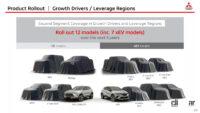 三菱自動車が2028年までに16台の新型モデル攻勢を仕掛ける - Mitsubishi-Challenge-2025-Presentation-24