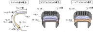 「車のタイヤとホイールとは？ 役割・構造・種類、ハイドロプレーニング現象などを解説【自動車用語辞典】」の2枚目の画像ギャラリーへのリンク