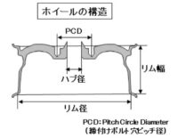 「車のタイヤとホイールとは？ 役割・構造・種類、ハイドロプレーニング現象などを解説【自動車用語辞典】」の3枚目の画像ギャラリーへのリンク