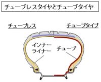 「車のタイヤとホイールとは？ 役割・構造・種類、ハイドロプレーニング現象などを解説【自動車用語辞典】」の4枚目の画像ギャラリーへのリンク