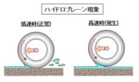 「車のタイヤとホイールとは？ 役割・構造・種類、ハイドロプレーニング現象などを解説【自動車用語辞典】」の6枚目の画像ギャラリーへのリンク