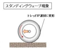 「車のタイヤとホイールとは？ 役割・構造・種類、ハイドロプレーニング現象などを解説【自動車用語辞典】」の7枚目の画像ギャラリーへのリンク