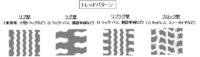 「車のタイヤとホイールとは？ 役割・構造・種類、ハイドロプレーニング現象などを解説【自動車用語辞典】」の10枚目の画像ギャラリーへのリンク