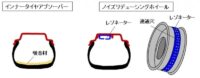 「車のタイヤとホイールとは？ 役割・構造・種類、ハイドロプレーニング現象などを解説【自動車用語辞典】」の11枚目の画像ギャラリーへのリンク