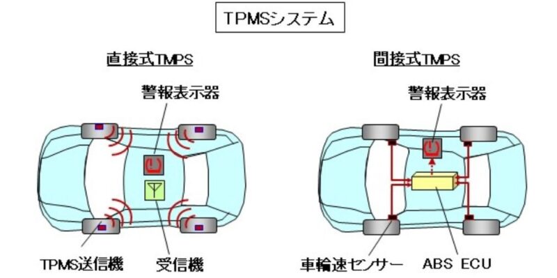 TPMSシステム