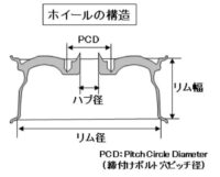 「車のタイヤとホイールとは？ 役割・構造・種類、ハイドロプレーニング現象などを解説【自動車用語辞典】」の13枚目の画像ギャラリーへのリンク