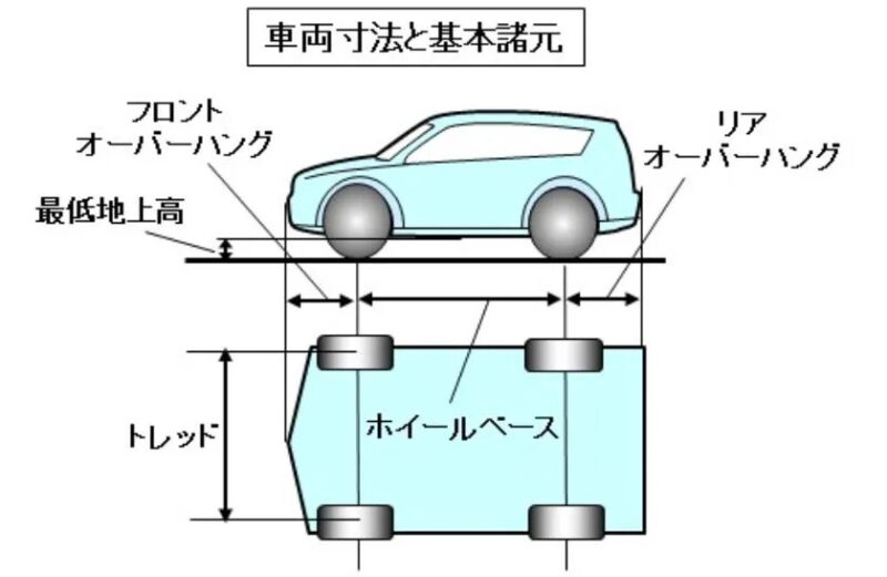 「車のボディを知ろう。種類・構造・材質を解説【自動車用語辞典】」の5枚目の画像