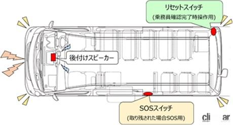 「日産がシビリアン、キャラバン向けの後付け「車内置き去り防止支援システム」を発売」の4枚目の画像