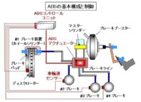 「車の車両制御とは？ ABS、TRC、ESC、EPSなどを解説【自動車用語辞典】」の2枚目の画像ギャラリーへのリンク