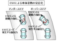 「車の車両制御とは？ ABS、TRC、ESC、EPSなどを解説【自動車用語辞典】」の3枚目の画像ギャラリーへのリンク