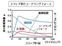 「車の車両制御とは？ ABS、TRC、ESC、EPSなどを解説【自動車用語辞典】」の5枚目の画像ギャラリーへのリンク