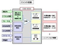 「車の車両制御とは？ ABS、TRC、ESC、EPSなどを解説【自動車用語辞典】」の8枚目の画像ギャラリーへのリンク