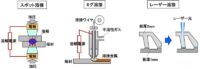 「車の製造技術とは？ プレス・溶接・塗装・エンジン製造・組立・完成検査を解説【自動車用語辞典】」の4枚目の画像ギャラリーへのリンク