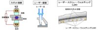 「車の製造技術とは？ プレス・溶接・塗装・エンジン製造・組立・完成検査を解説【自動車用語辞典】」の5枚目の画像ギャラリーへのリンク