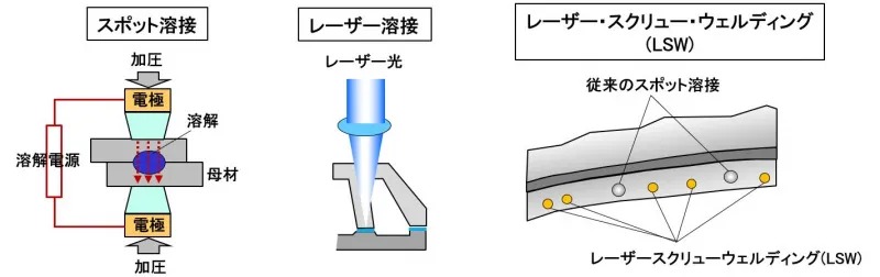 「車の製造技術とは？ プレス・溶接・塗装・エンジン製造・組立・完成検査を解説【自動車用語辞典】」の5枚目の画像