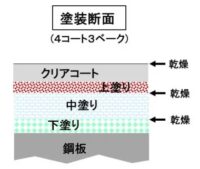 「車の製造技術とは？ プレス・溶接・塗装・エンジン製造・組立・完成検査を解説【自動車用語辞典】」の6枚目の画像ギャラリーへのリンク