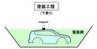 「車の製造技術とは？ プレス・溶接・塗装・エンジン製造・組立・完成検査を解説【自動車用語辞典】」の7枚目の画像ギャラリーへのリンク