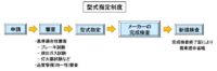 「車の製造技術とは？ プレス・溶接・塗装・エンジン製造・組立・完成検査を解説【自動車用語辞典】」の10枚目の画像ギャラリーへのリンク