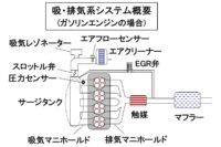 「車の吸排気系システムとは？ エアフローセンサー、スロットル弁、マフラーの仕組みなどを解説【自動車用語辞典】」の2枚目の画像ギャラリーへのリンク