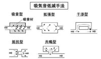 「車の吸排気系システムとは？ エアフローセンサー、スロットル弁、マフラーの仕組みなどを解説【自動車用語辞典】」の4枚目の画像ギャラリーへのリンク