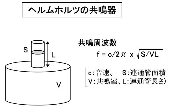 「車の吸排気系システムとは？ エアフローセンサー、スロットル弁、マフラーの仕組みなどを解説【自動車用語辞典】」の5枚目の画像