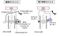 「車の吸排気系システムとは？ エアフローセンサー、スロットル弁、マフラーの仕組みなどを解説【自動車用語辞典】」の6枚目の画像ギャラリーへのリンク