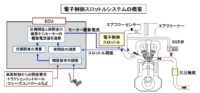 「車の吸排気系システムとは？ エアフローセンサー、スロットル弁、マフラーの仕組みなどを解説【自動車用語辞典】」の7枚目の画像ギャラリーへのリンク