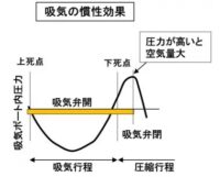 「車の吸排気系システムとは？ エアフローセンサー、スロットル弁、マフラーの仕組みなどを解説【自動車用語辞典】」の9枚目の画像ギャラリーへのリンク