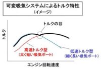 「車の吸排気系システムとは？ エアフローセンサー、スロットル弁、マフラーの仕組みなどを解説【自動車用語辞典】」の12枚目の画像ギャラリーへのリンク