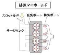 「車の吸排気系システムとは？ エアフローセンサー、スロットル弁、マフラーの仕組みなどを解説【自動車用語辞典】」の13枚目の画像ギャラリーへのリンク