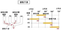 「車の吸排気系システムとは？ エアフローセンサー、スロットル弁、マフラーの仕組みなどを解説【自動車用語辞典】」の14枚目の画像ギャラリーへのリンク