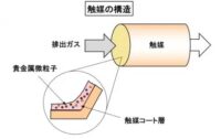 「車の吸排気系システムとは？ エアフローセンサー、スロットル弁、マフラーの仕組みなどを解説【自動車用語辞典】」の17枚目の画像ギャラリーへのリンク