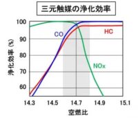 「車の吸排気系システムとは？ エアフローセンサー、スロットル弁、マフラーの仕組みなどを解説【自動車用語辞典】」の18枚目の画像ギャラリーへのリンク