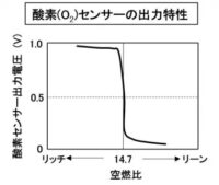 「車の吸排気系システムとは？ エアフローセンサー、スロットル弁、マフラーの仕組みなどを解説【自動車用語辞典】」の19枚目の画像ギャラリーへのリンク