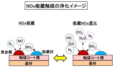 「車の吸排気系システムとは？ エアフローセンサー、スロットル弁、マフラーの仕組みなどを解説【自動車用語辞典】」の20枚目の画像