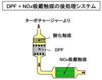 「車の吸排気系システムとは？ エアフローセンサー、スロットル弁、マフラーの仕組みなどを解説【自動車用語辞典】」の21枚目の画像ギャラリーへのリンク